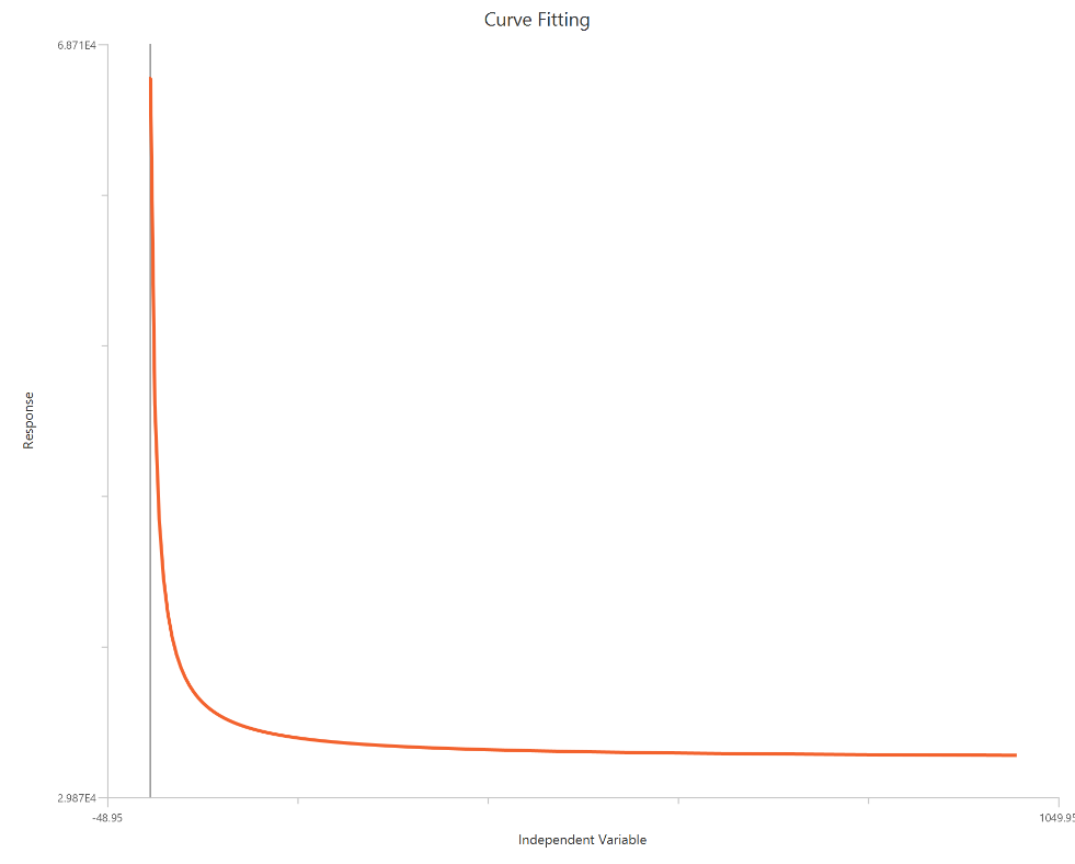 inhibitor - response - variable slope (four parameters)